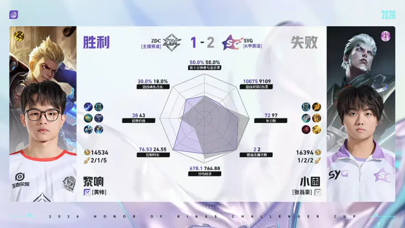 mk体育官网-SYG/ZDC第三局数据对比：竹子元射数据完全包围小怜百里守约